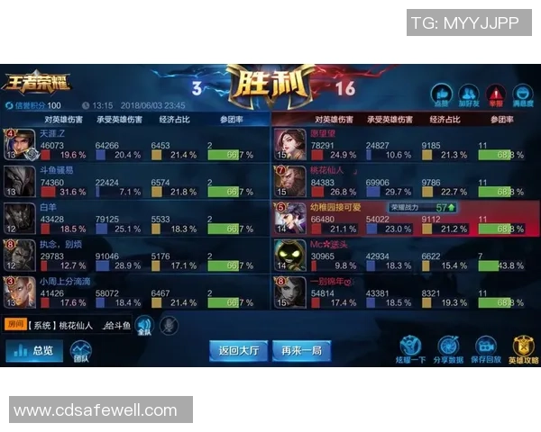 2026王者荣耀状态排行榜：IG位居第5名