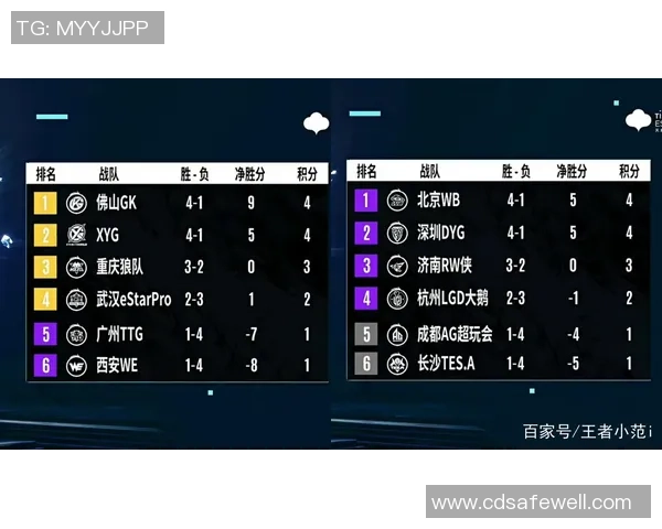 世界冠军杯积分榜：JDG以92分领跑